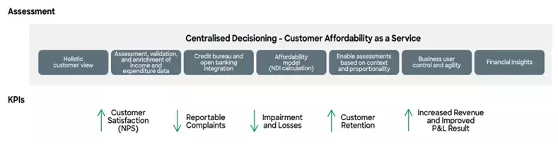 Affordability chart