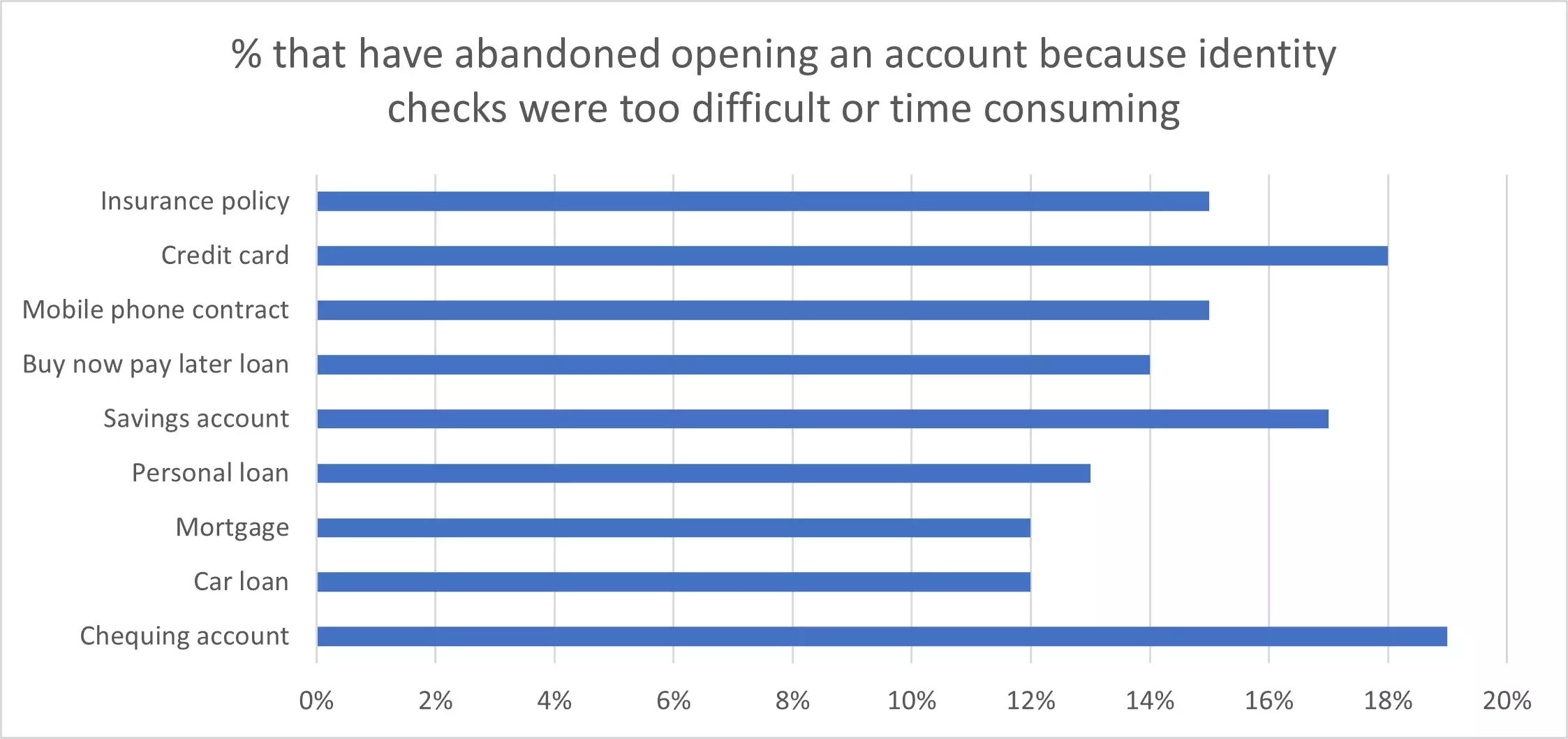 Canada survey results