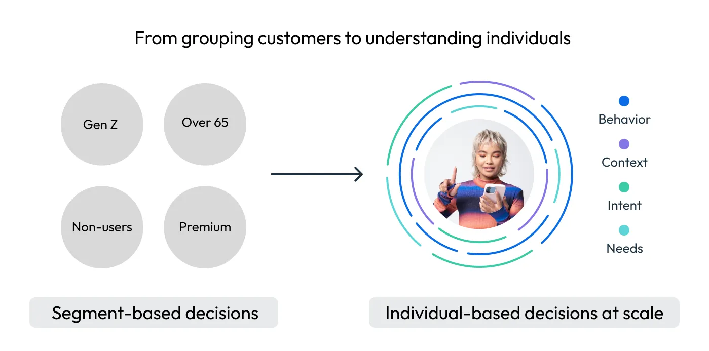 Chart showing differences between segment and personalization decisions