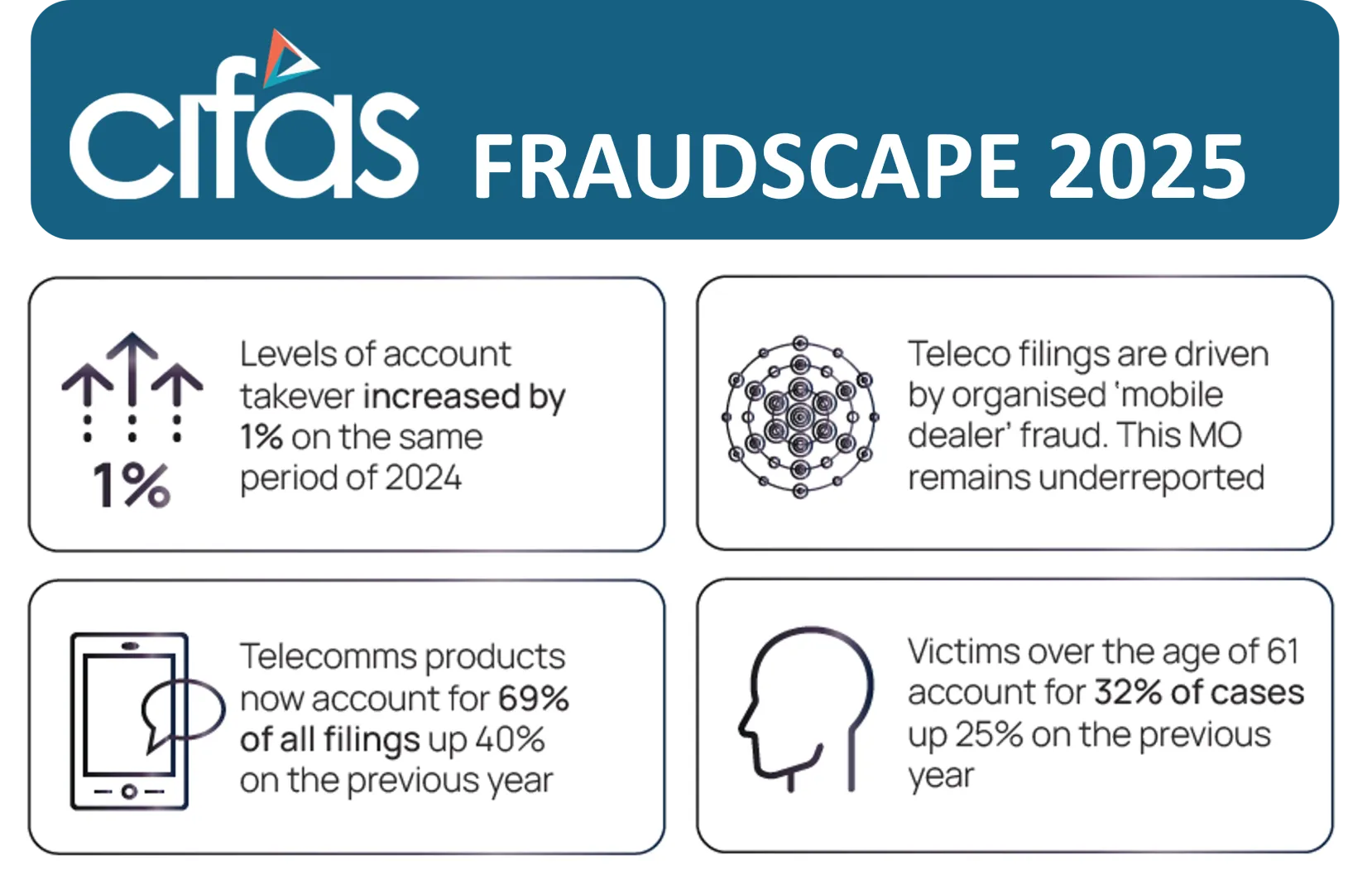 CIFAS account takeover fraud