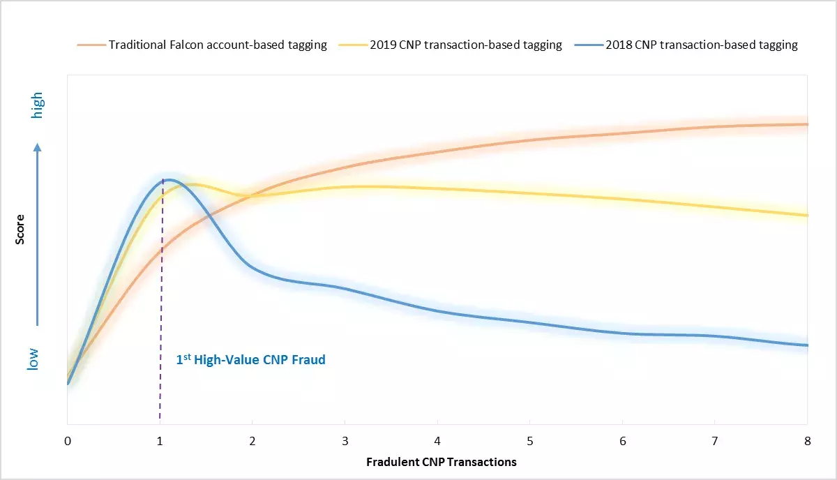 FICO Chart