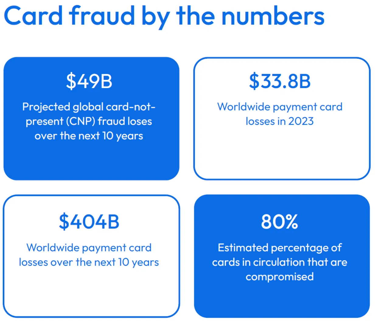 Card fraud stats