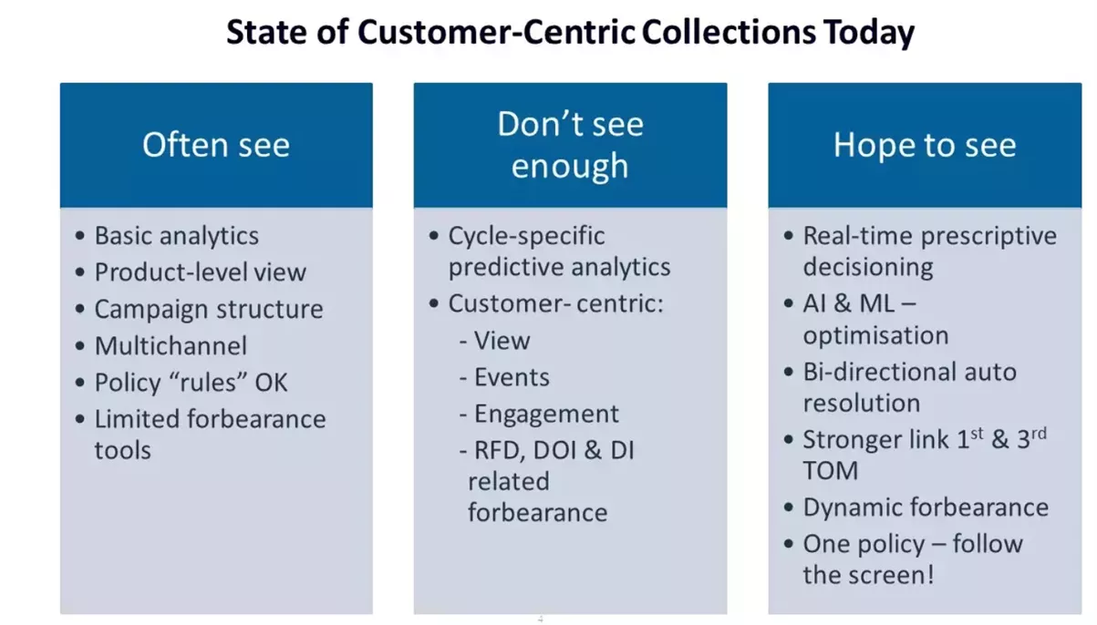 Collections Strategies