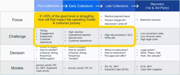 Collections Tactics