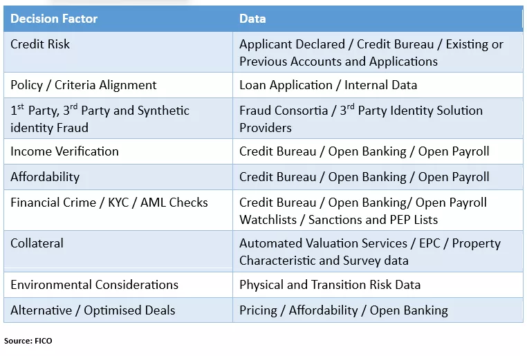 Credit Criteria