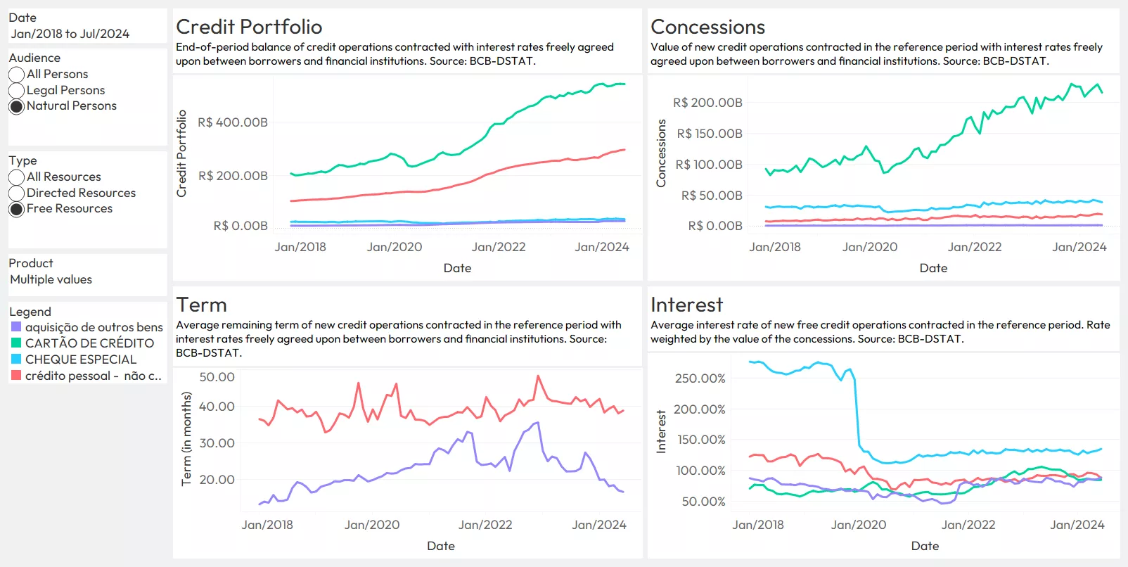Brazil Credit Risk Trends