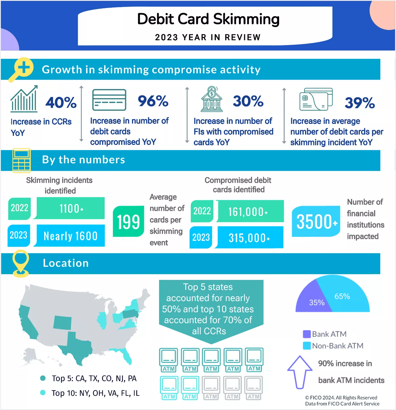 Debit Card Skimming Infographic