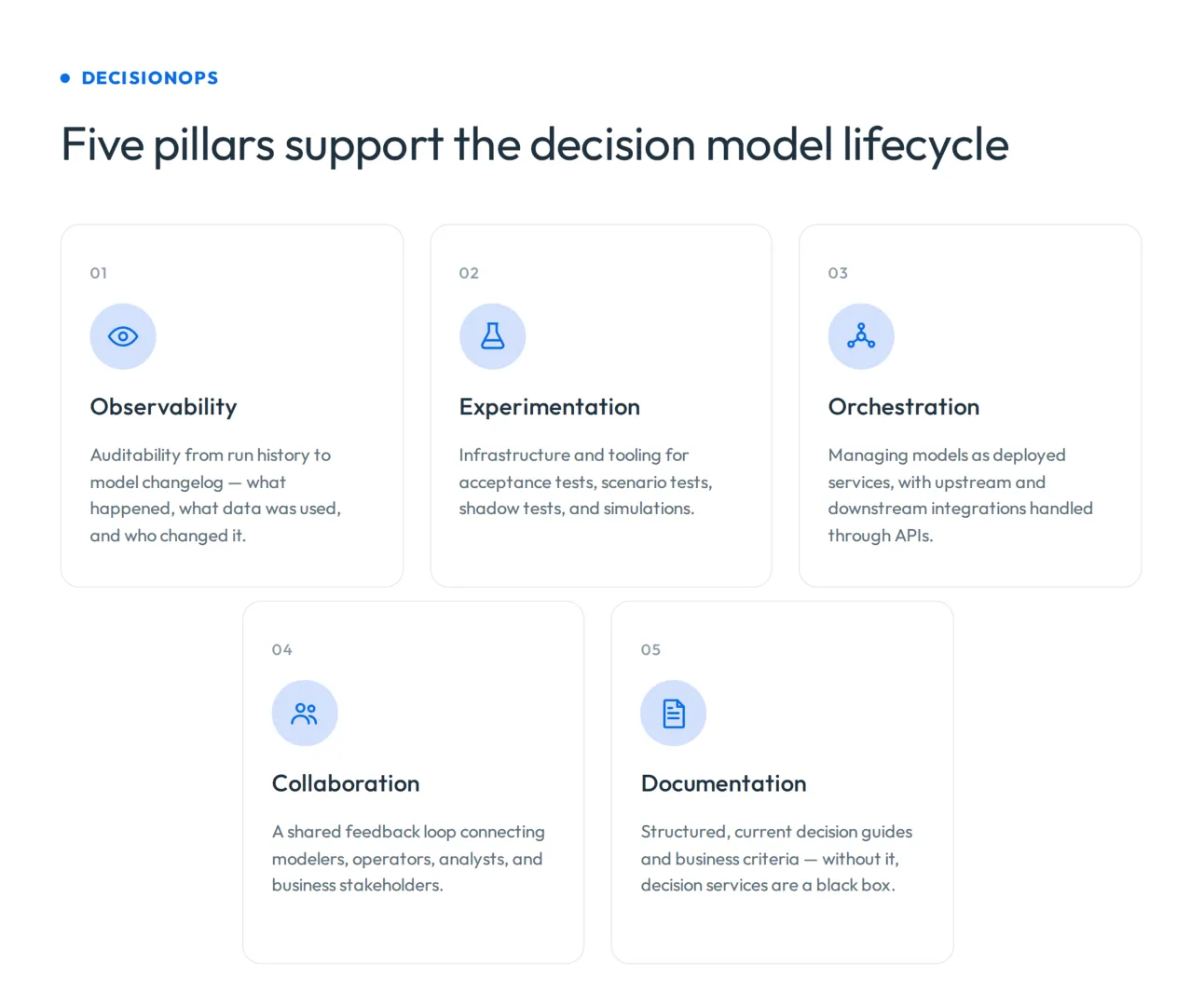 DecisionOps pillars