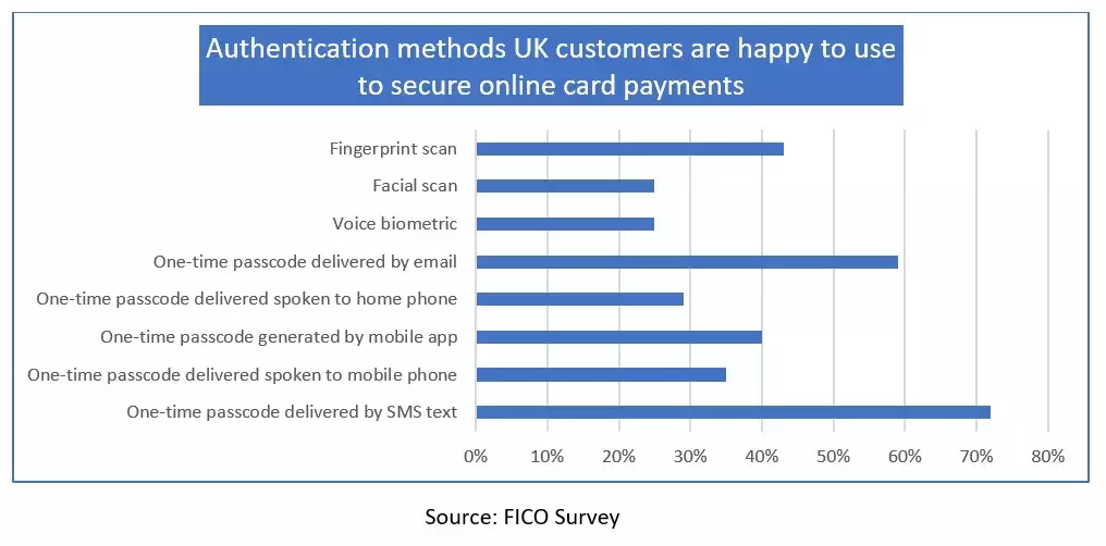 Digital banking survey