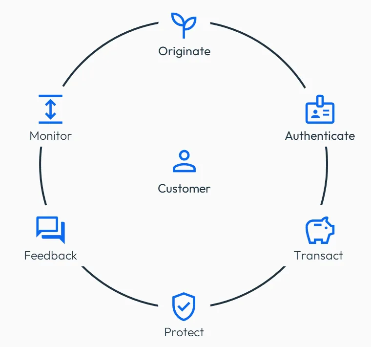 Six stages of enterprise fraud