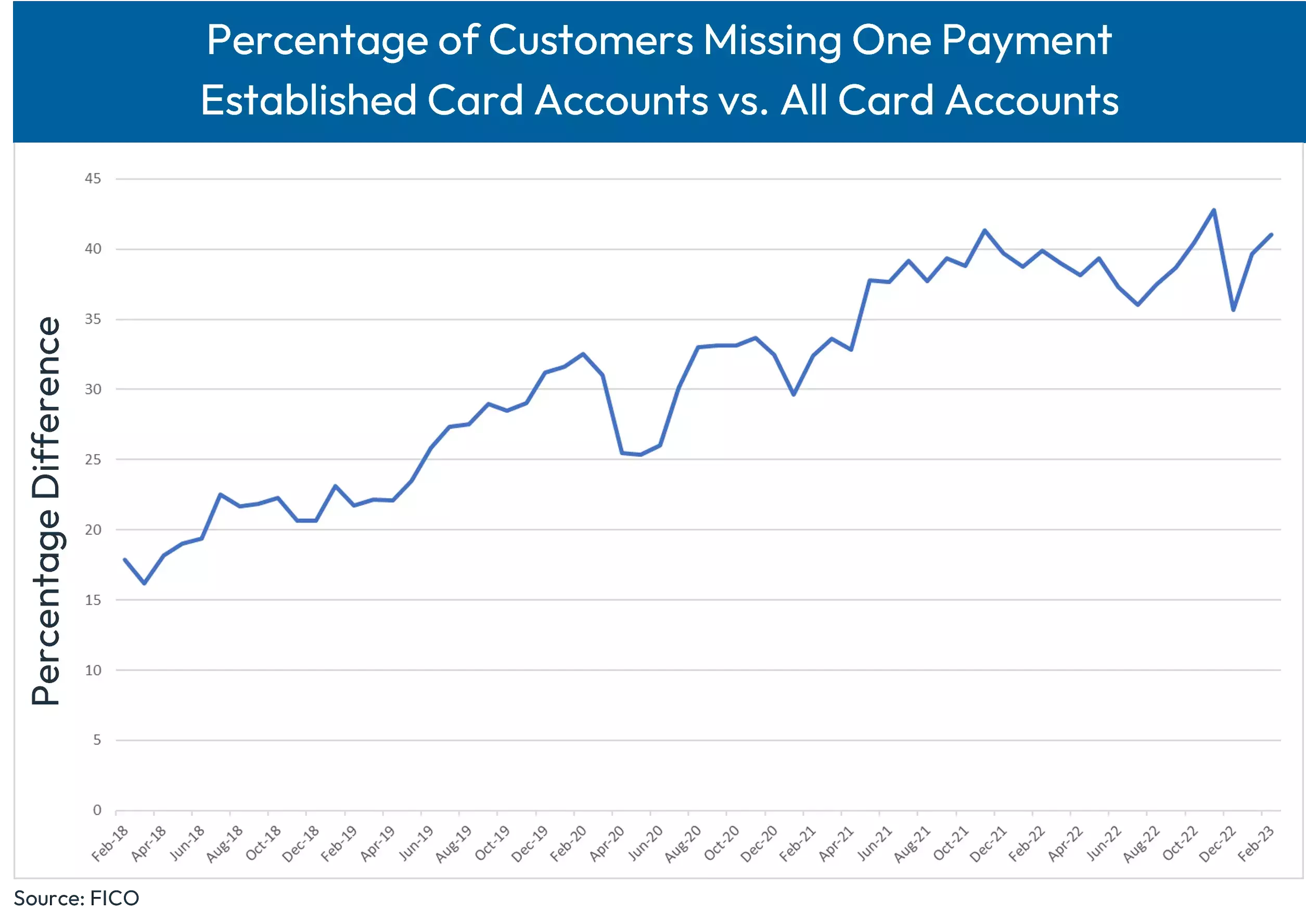 UK credit card trends