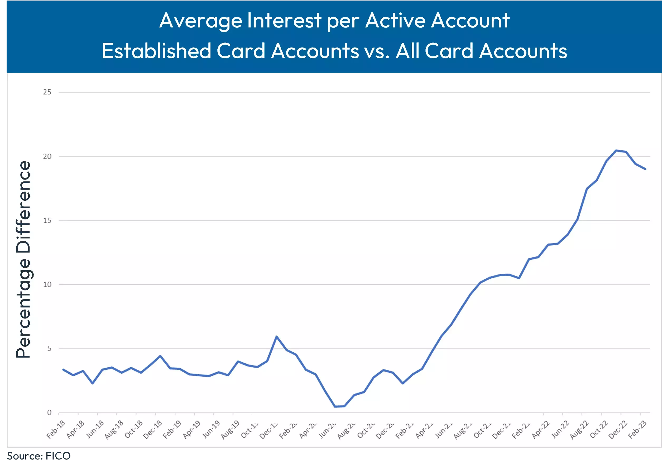 UK credit card trends