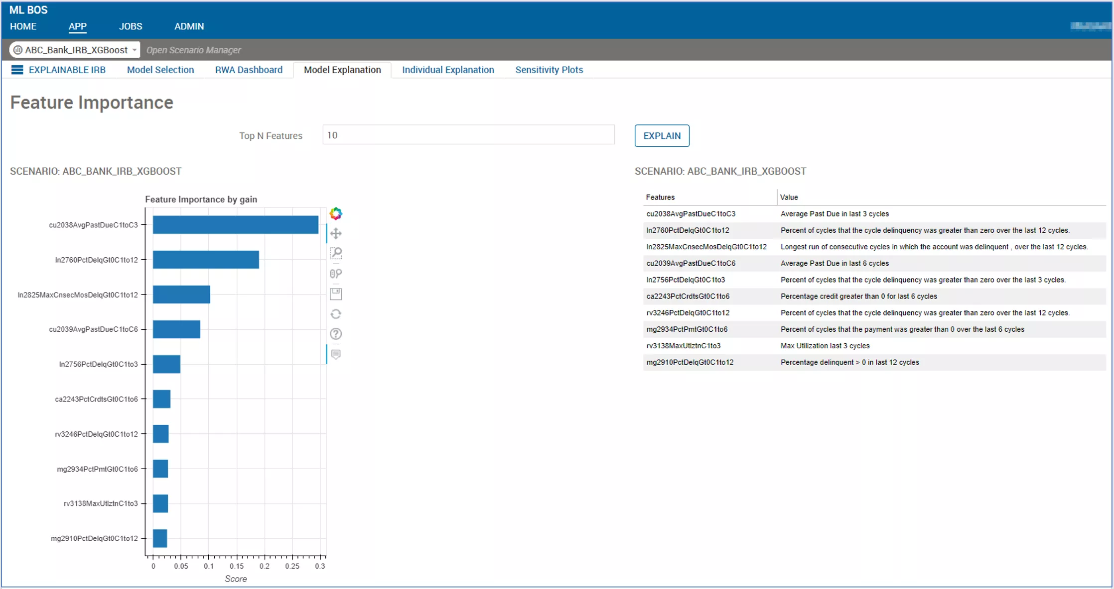 Explainable Machine Learning for Probability of Default Calculations