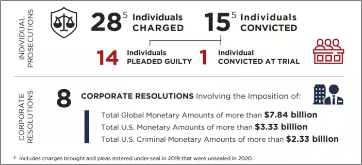FCPA Stats 2020