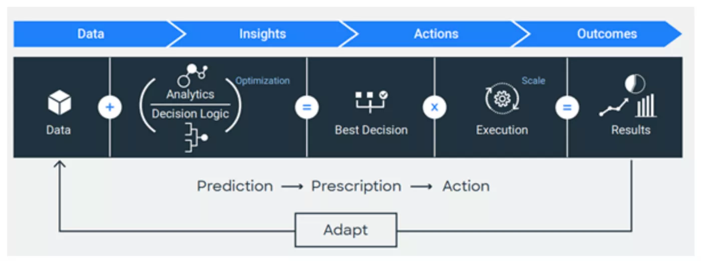 FICO Platform chart