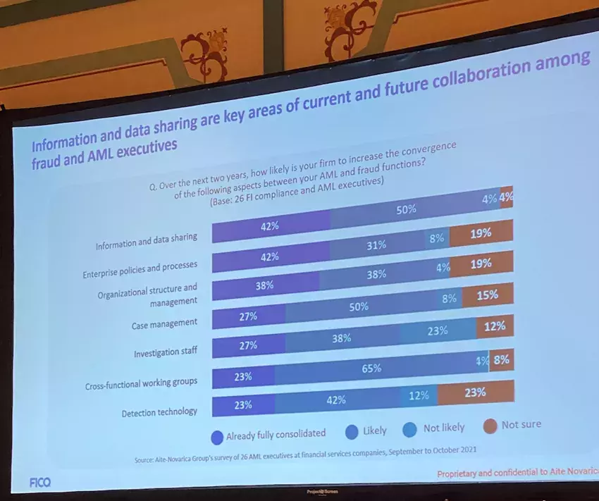 Fraud and financial crime survey