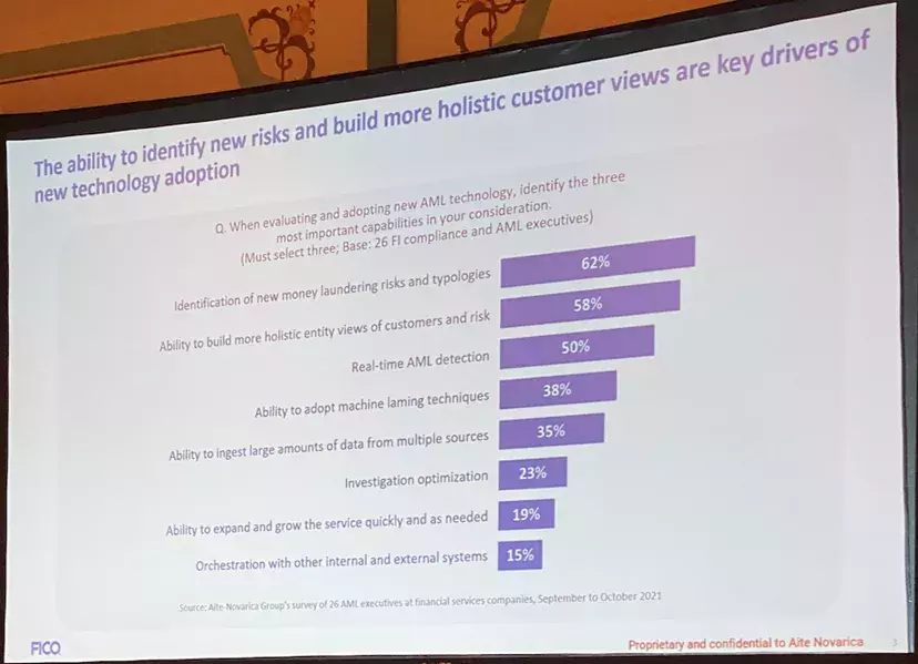 Fraud and financial crime survey