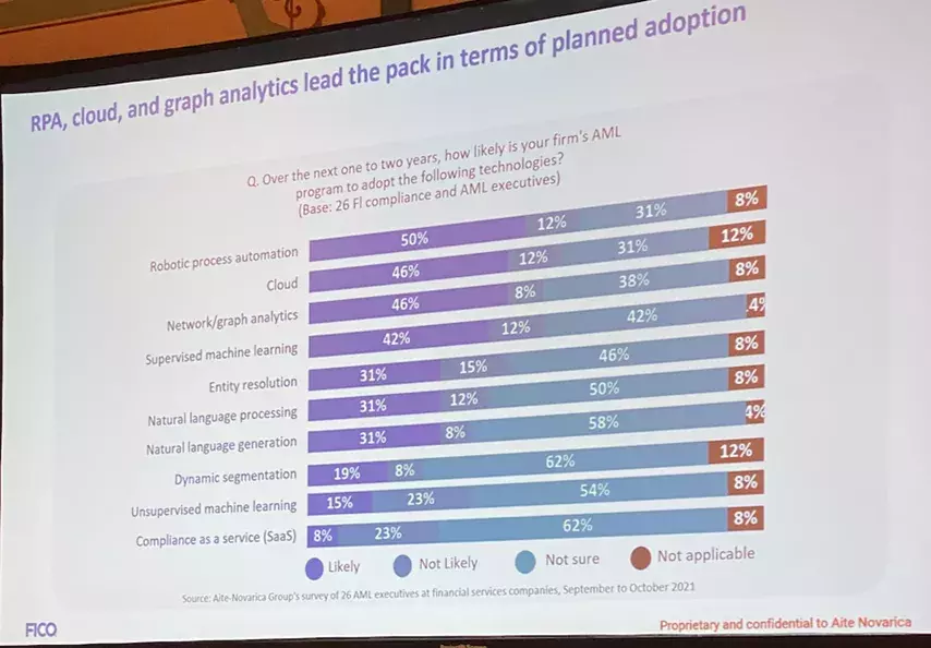 Fraud and financial crime survey