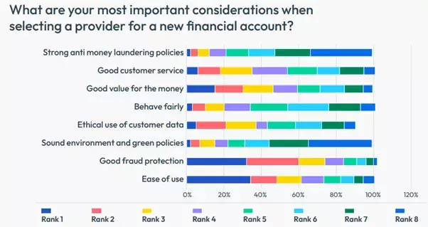 Consumer survey chart