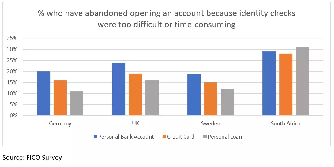 Fraud Protection Survey Results
