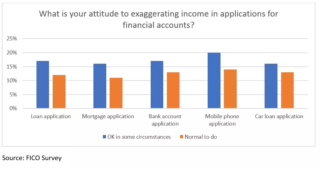 Fraud Protection Survey Results