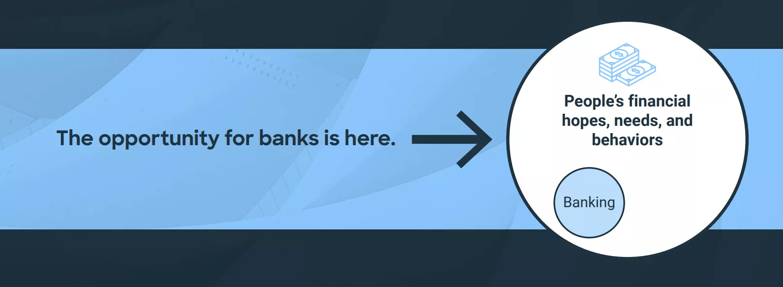 Humanizing the Customer Experience - FICO chart