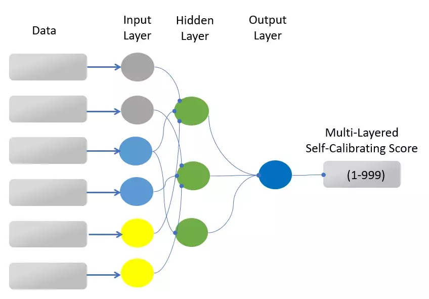 Fraud-scams-MLSC-diagram