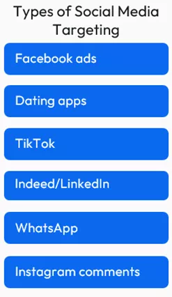 Money Mule Targeting