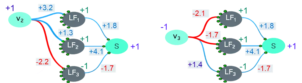 Monotonicity chart
