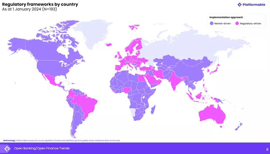 Open Banking by country