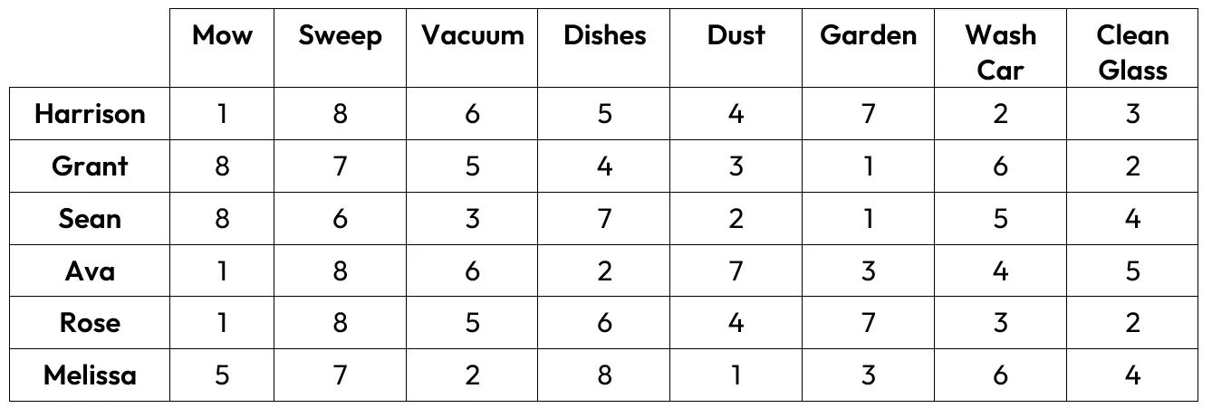 Optimization Table