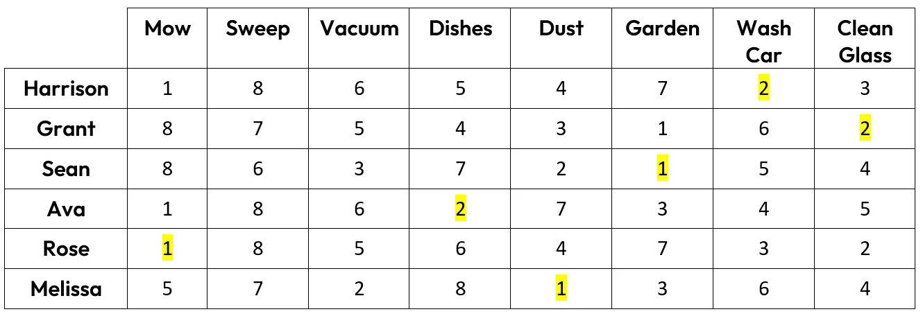 Optimization Table 2