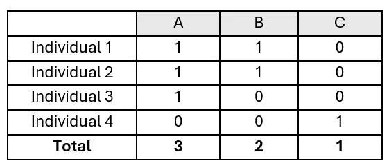 Simple optimization example