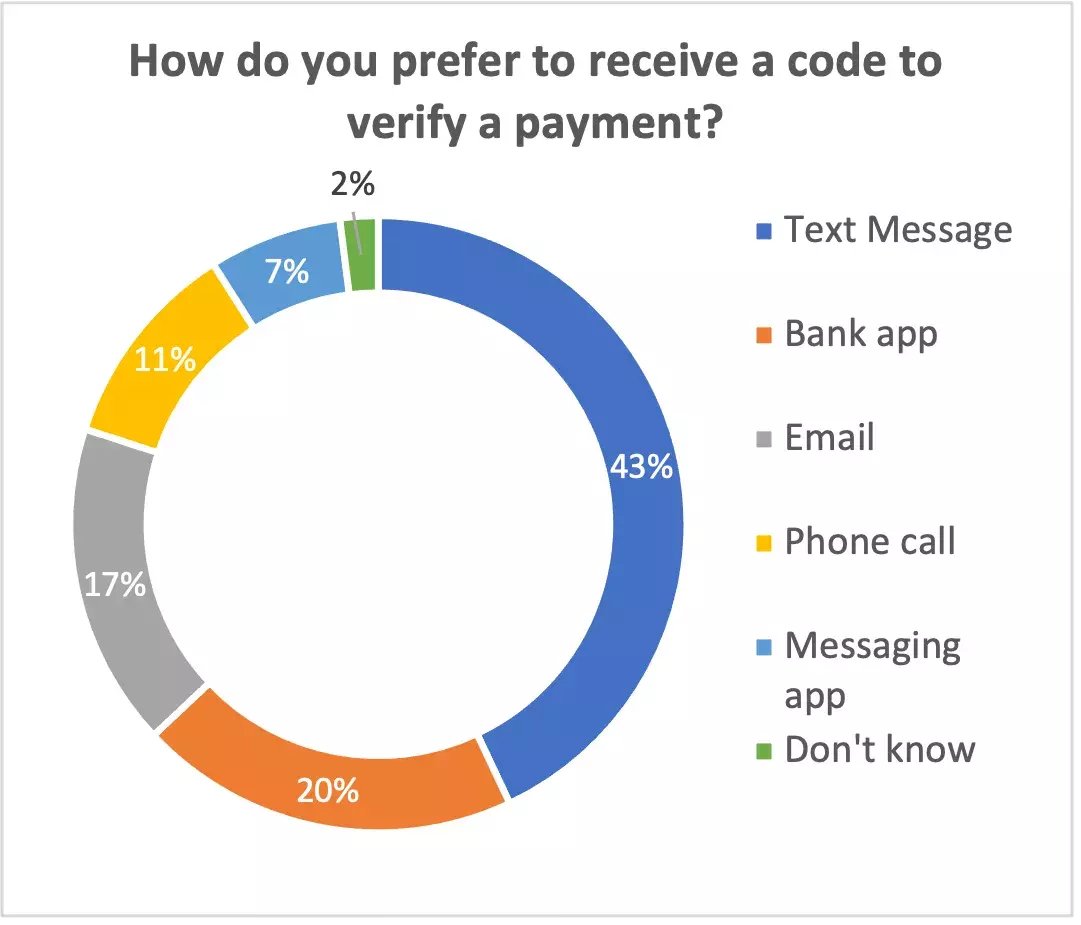 Payment Verification