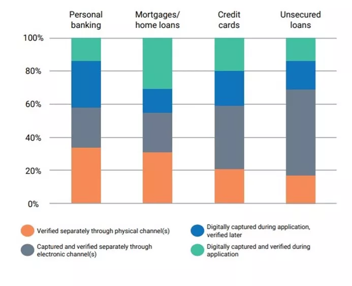 eKYC Malaysia - opening accounts digitally