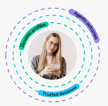 Fraud management differentiators