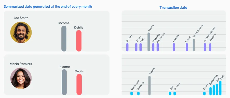 Banking transactions example