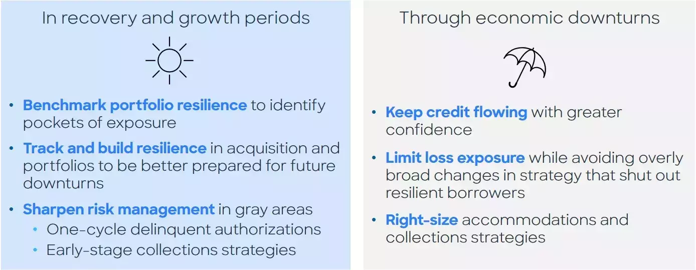 Chart showing advantages of FICO Resilience Index