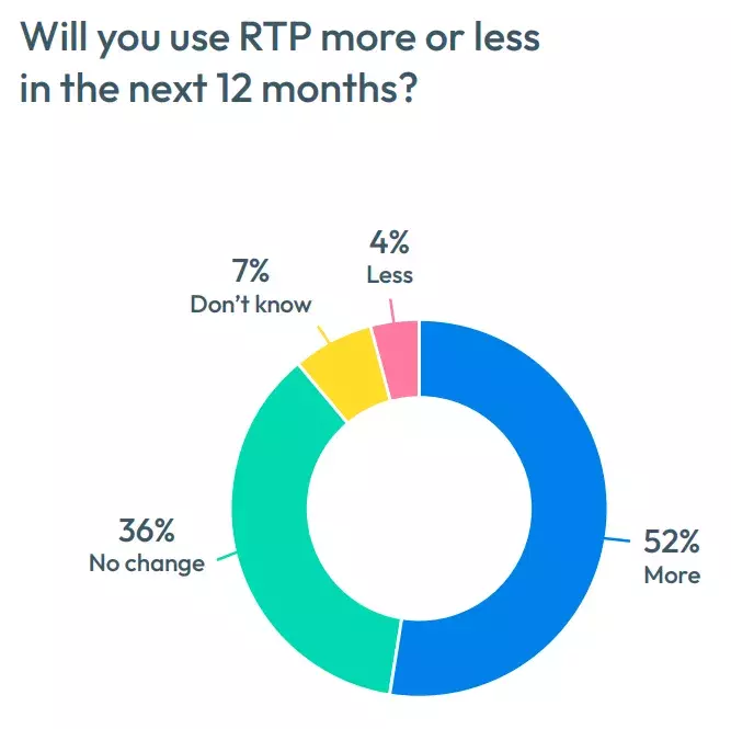 Scams survey
