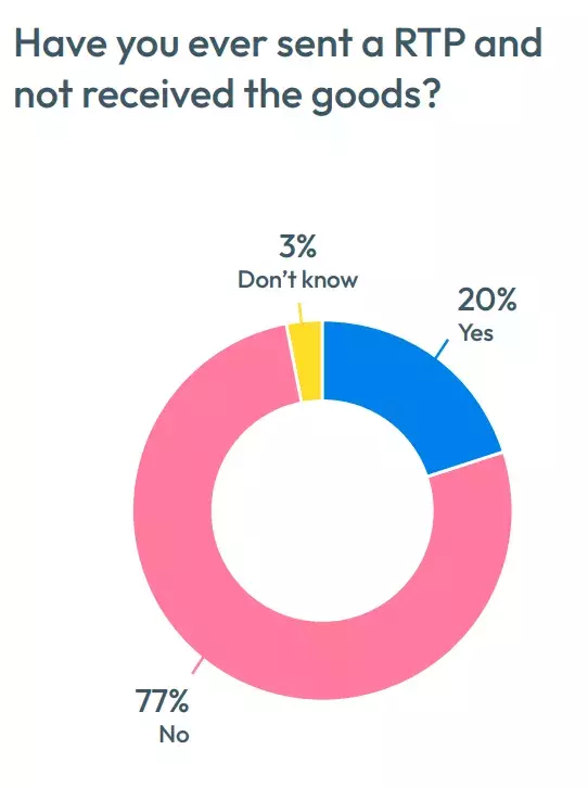 Scams survey
