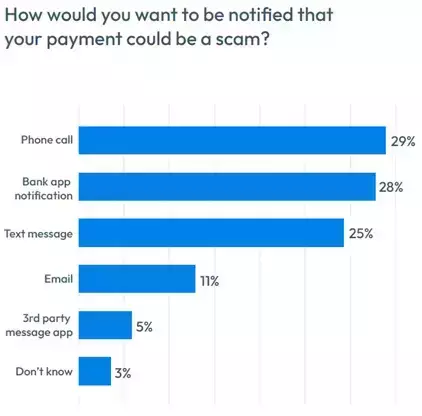 Scams survey results