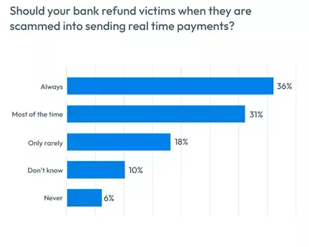Scams survey results