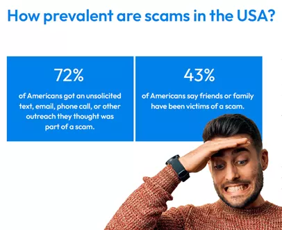 Scam statistics