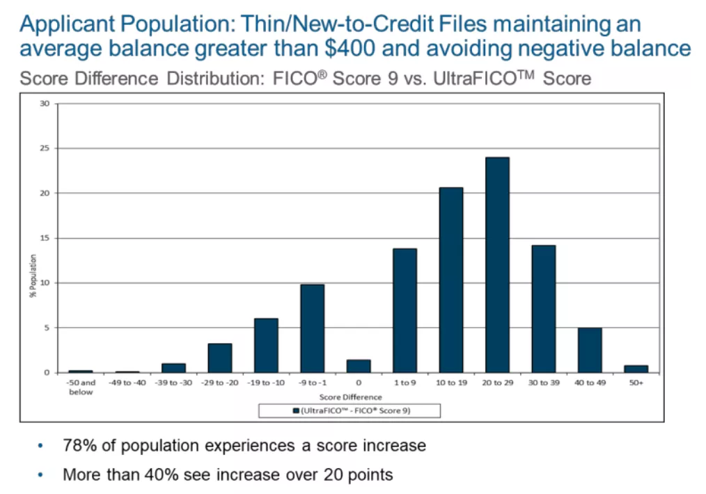 Applicant Population