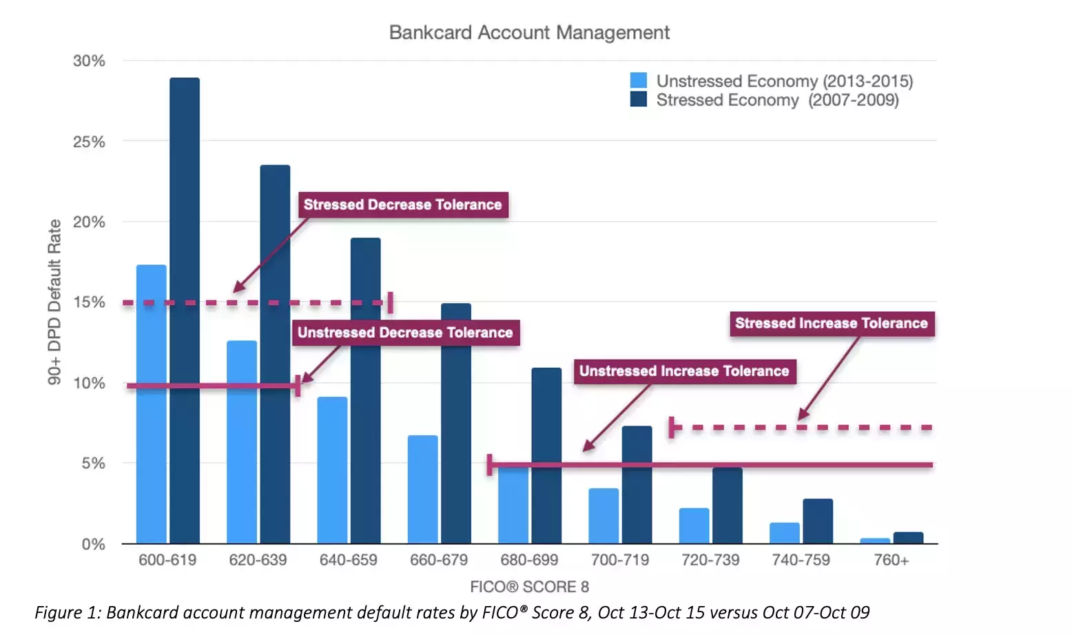 Bank Account Management