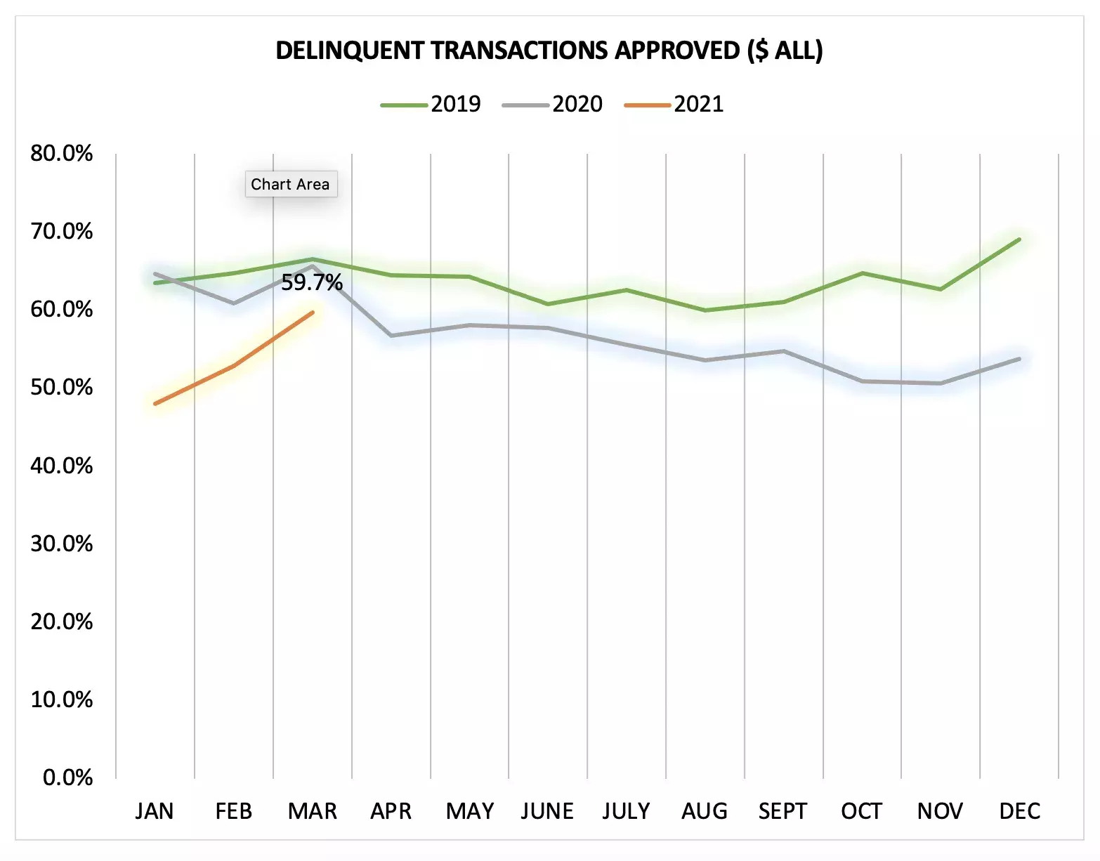 Delinquent Transactions Approved