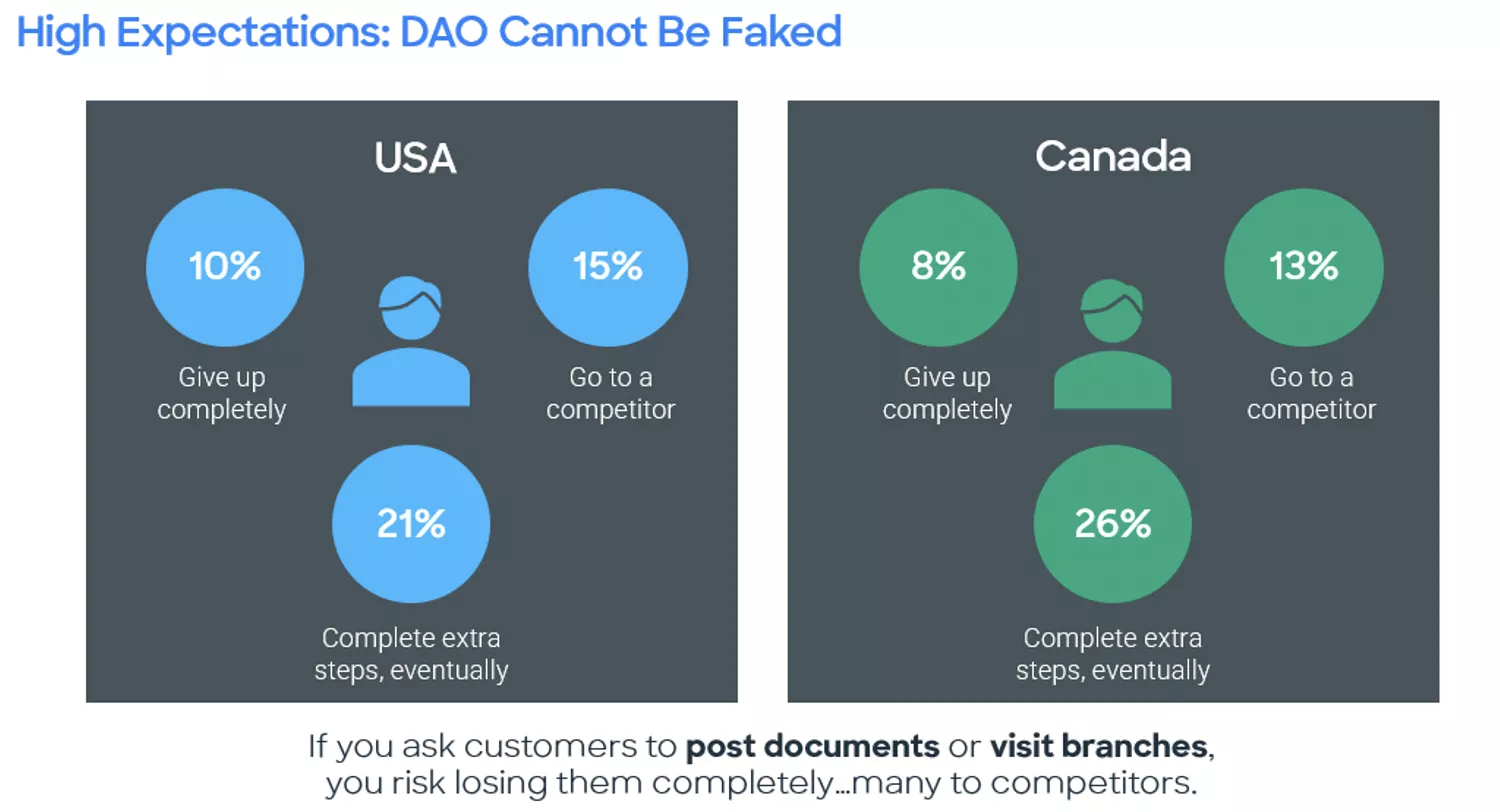 Digital Account Opening Cannot be Faked