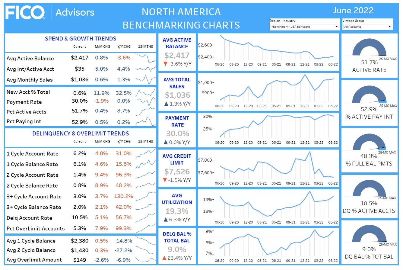 North America Benchmarking Charts