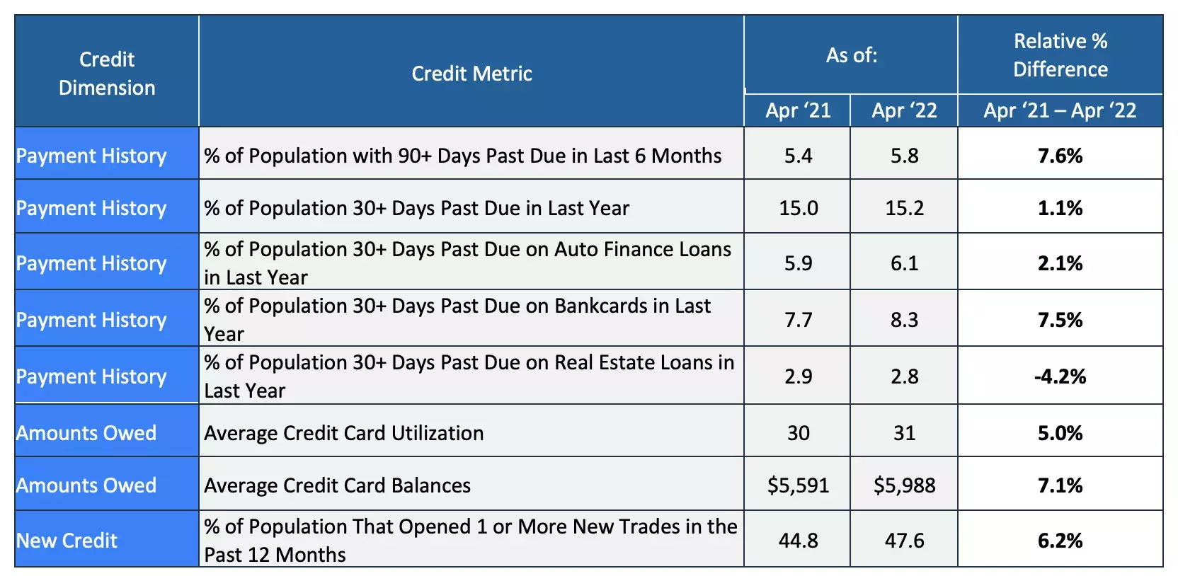 Average U.S. FICO® Score Stays Steady at 716