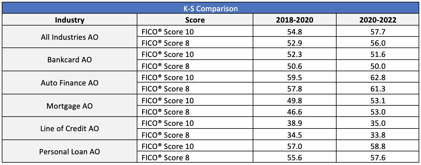 K-S Comparison